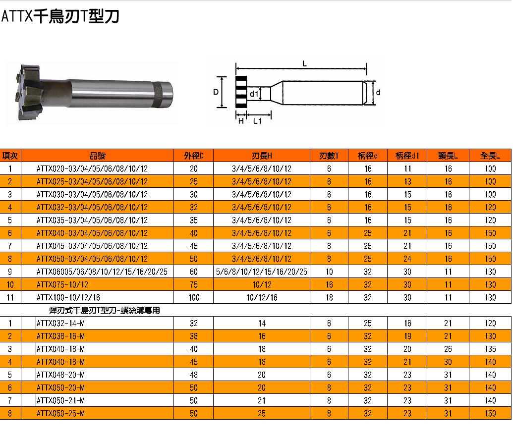 产品介绍 焊刃式铣刀系列 产品介绍 客服中心 customer service